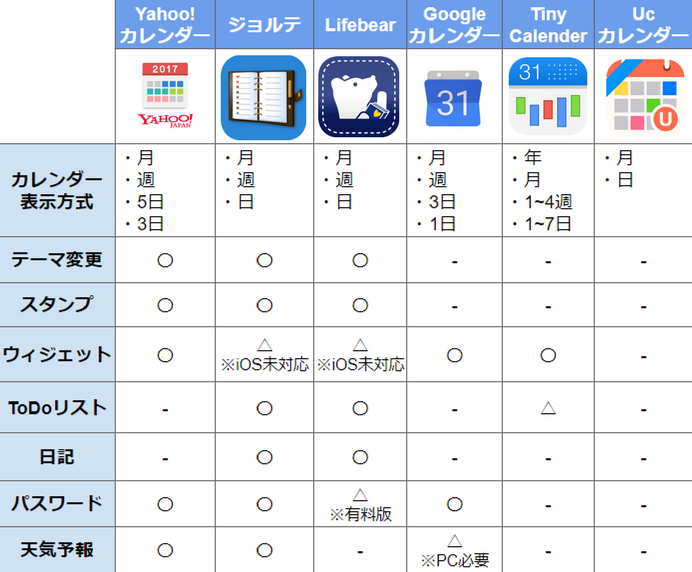 無料 人気のカレンダー スケジュール管理アプリおすすめ6選 Iphone Android 17年12月16日 エキサイトニュース 2 5