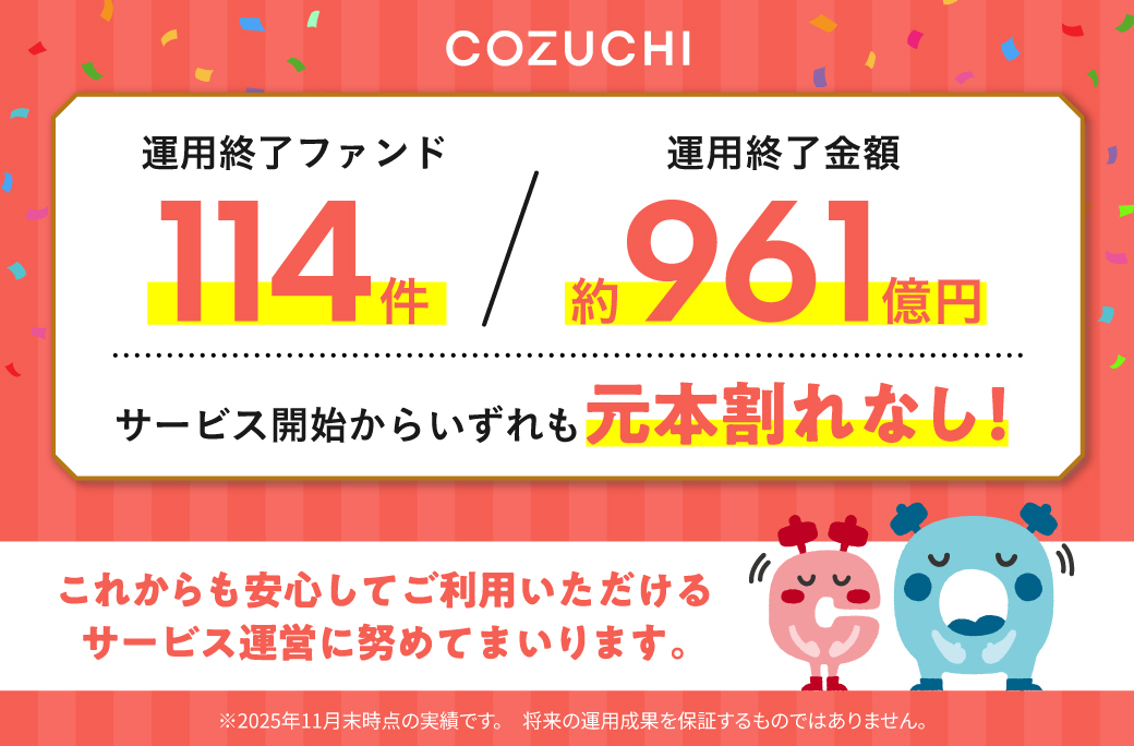 ファンド114件／約961億円を元本毀損なく運用終了！不動産投資クラウド