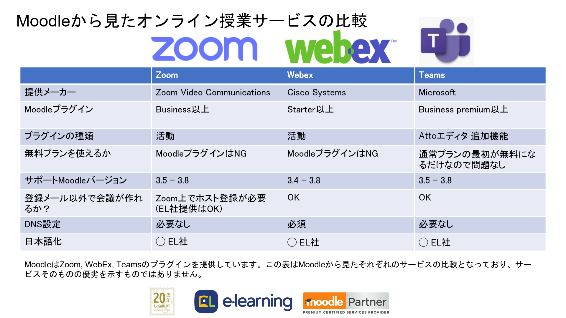 Zoom Webex Microsoft Teams