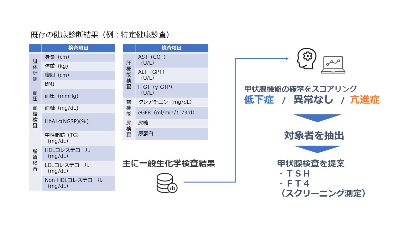 声優 占い ツクール いじめ