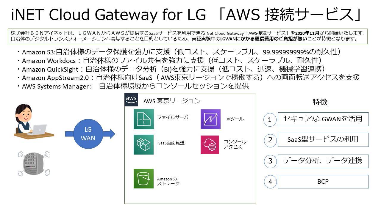 地方自治体のデジタルトランスフォーメーション推進を支援するinet Cloud Gateway For Lg Aws接続サービス の提供を開始 年11月19日 エキサイトニュース