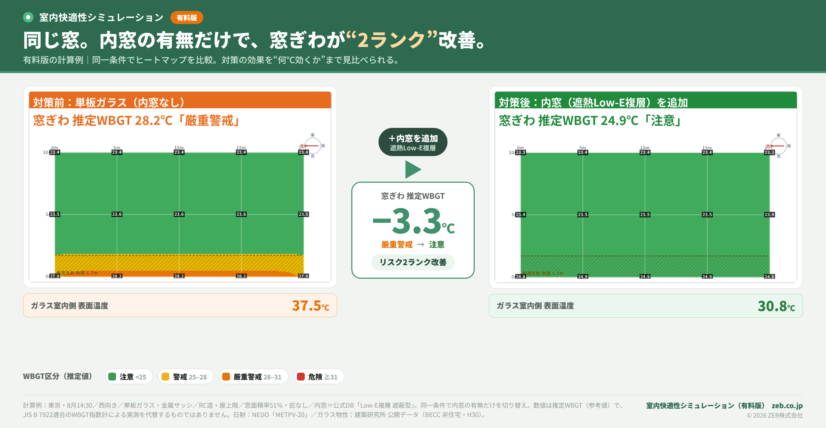 エアコンの効いた部屋で、窓ぎわだけ“2ランク上”の熱中症リスク