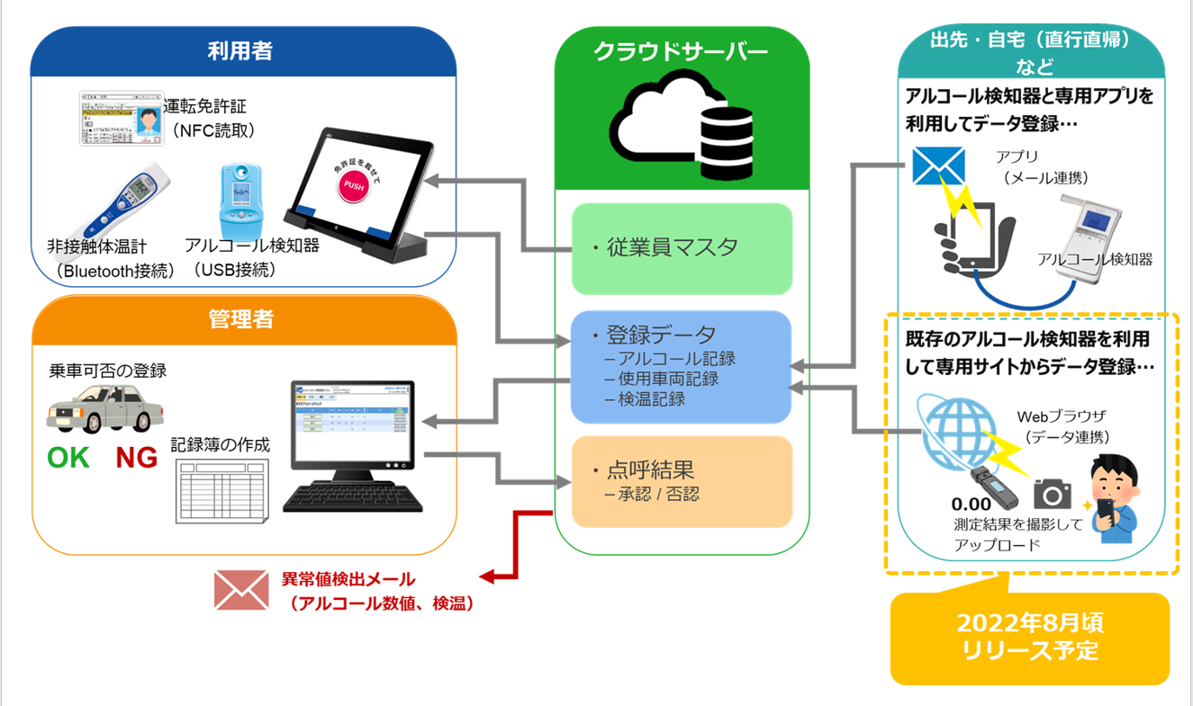 アルコールチェッカー 業務用 法律 アルコール検知器 高性能 道路交通法 Manager AC サーモマネージャーエーシー 温度検知 顔認証登録 さく  - www.kikizake.com