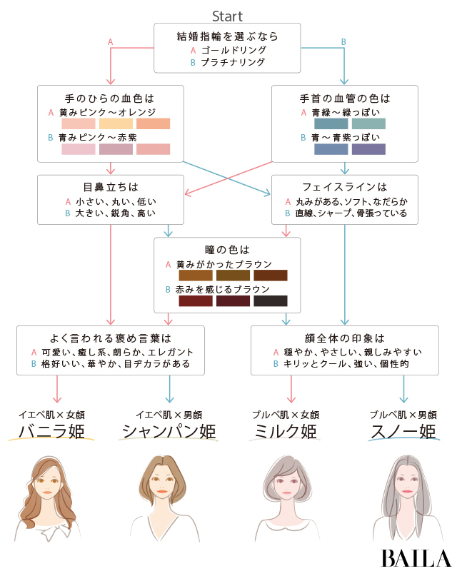 イエベ肌 女顔 バニラ姫タイプのあなたの最高の白はどんな白 ローリエプレス