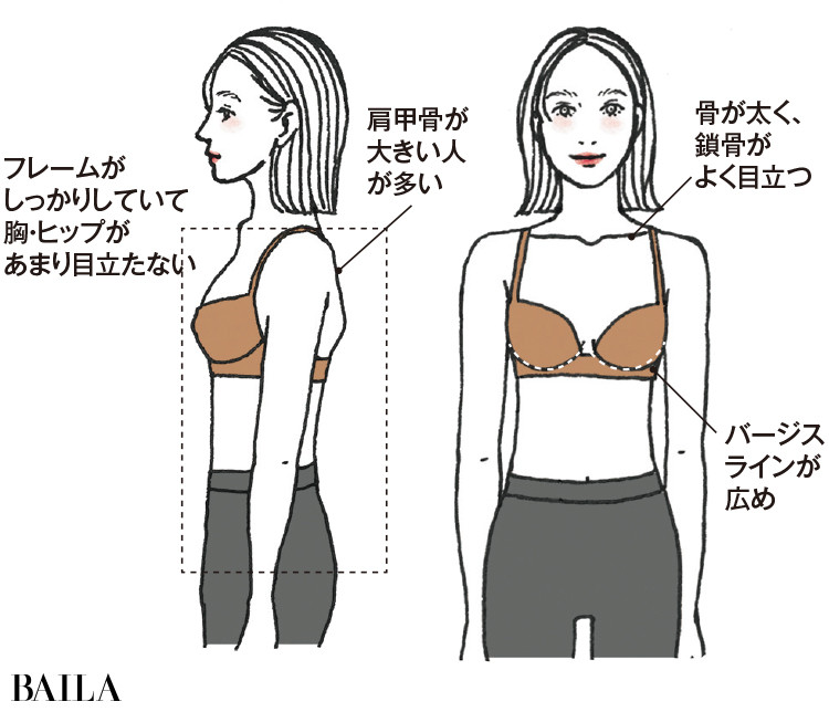 骨格診断 ブラ編 ラクしてきれいを叶えるブラは骨格と バージスライン で決まる 今すぐ自分のタイプをチェック ローリエプレス