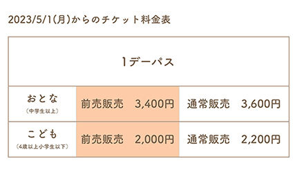 ムーミンバレーパーク「1デーパス料金」改定 2023年5月1日以降 (2023年