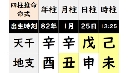 四柱推命とAIを合わせる!? 自分の命式を画像にしてみよう (2024年3月31日) - エキサイトニュース