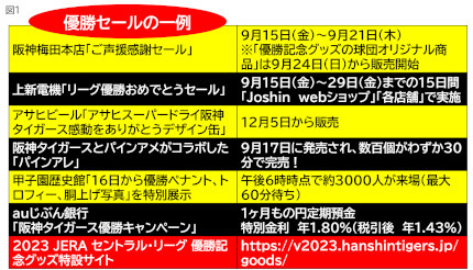 阪神タイガース、18年ぶりの「アレ」！ まだ間に合う「Joshin」の