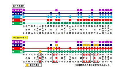 2023年春ダイヤ改正、東武東上線の快速急行・急行・準急停車駅が変わる！ (2023年1月26日) - エキサイトニュース