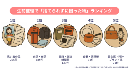 生前の整理で「捨てられずに困った物」ランキングTop5！ (2025年6月20