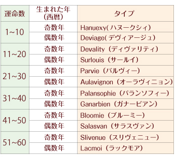 生年月日占い あなたの気になる 19年11月の運勢 は ローリエプレス