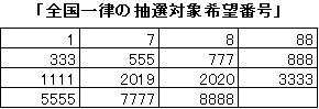 ラッキーナンバーも図柄も選べる最近のナンバープレートはスゴイ 19年7月1日 エキサイトニュース