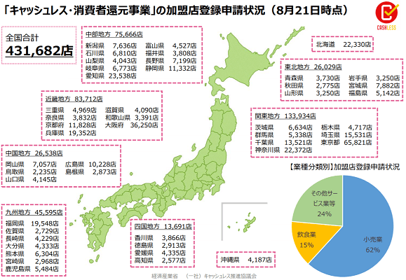 経産省 3600ページのpdfでキャッシュレス還元対象店一覧を公開も 見にくい エキサイトニュース