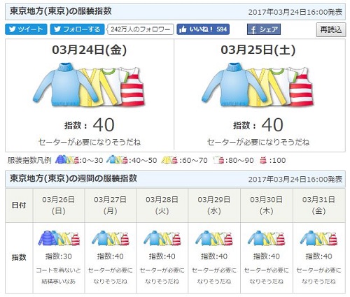 大阪 服装 指数