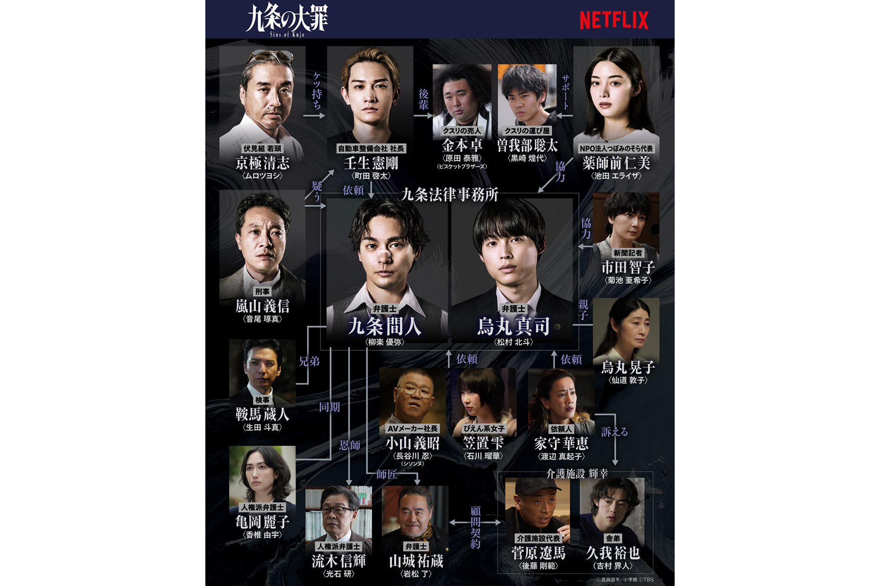 柳楽優弥×松村北斗共演のNetflix『九条の大罪』正義と悪が入り乱れる