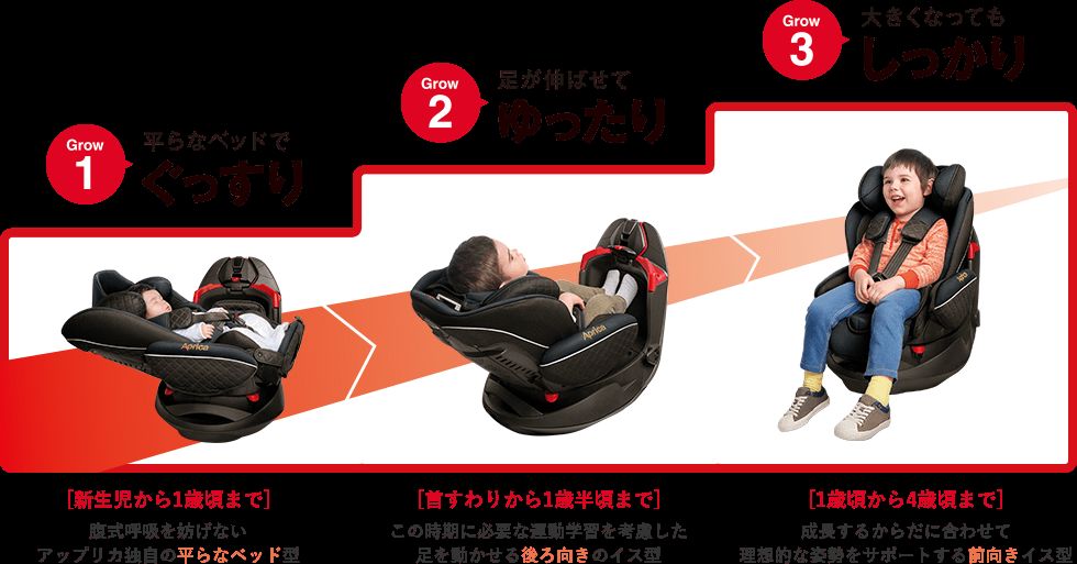 成長にあわせた3モードを搭載したチャイルドシート アップリカ フラディア グロウ 16年3月24日 エキサイトニュース