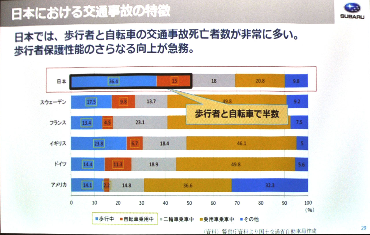 ぶつからないクルマはぶつかっても安全なクルマへとまだまだ安全性が進化する日本車の向かうべき道は 17年5月29日 エキサイトニュース