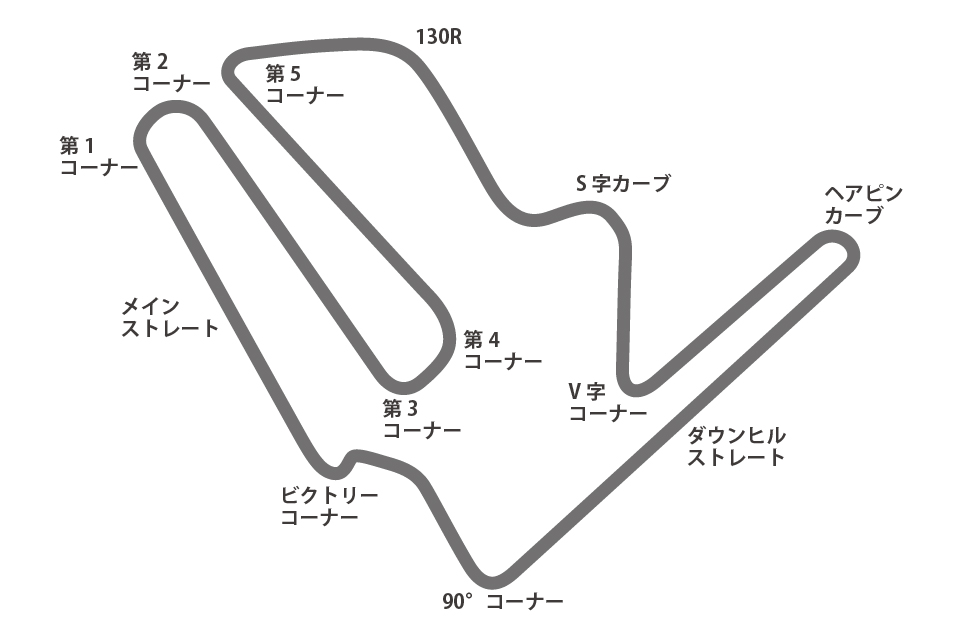 攻略 もてぎでmotogp見るならここで見たい 公式に聞いたオススメスポット 18年8月31日 エキサイトニュース 2 3