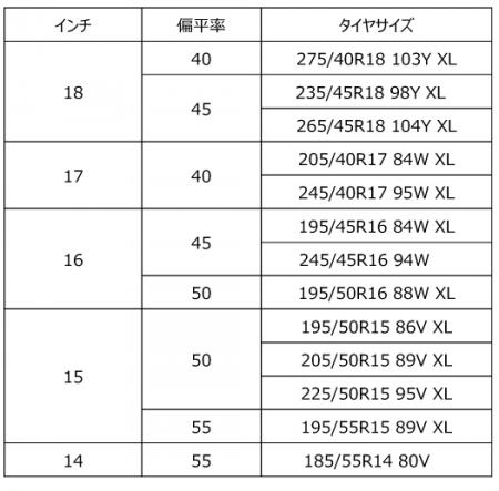 アドバン最速のストリートスポーツタイヤ Advan A052 にコンパクトカー向きのサイズなどを追加 18年12月25日 エキサイトニュース