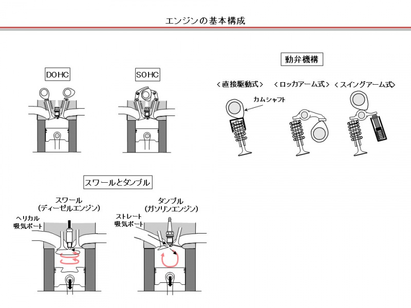 自動車用語辞典 エンジン 動弁機構 シングルカム と ツインカム の違いは バルブの開閉を担う大切な機構 19年3月13日 エキサイトニュース