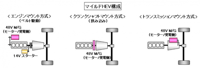 自動車用語辞典：電動化技術「マイルドHEV」】オルタネーターをモーターに置き換えた簡易型ハイブリッド (2019年4月22日) - エキサイトニュース