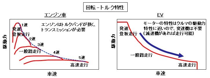 自動車用語辞典 トランスミッション 概説 エンジンの弱点を補う歯車の仕組み 19年5月13日 エキサイトニュース