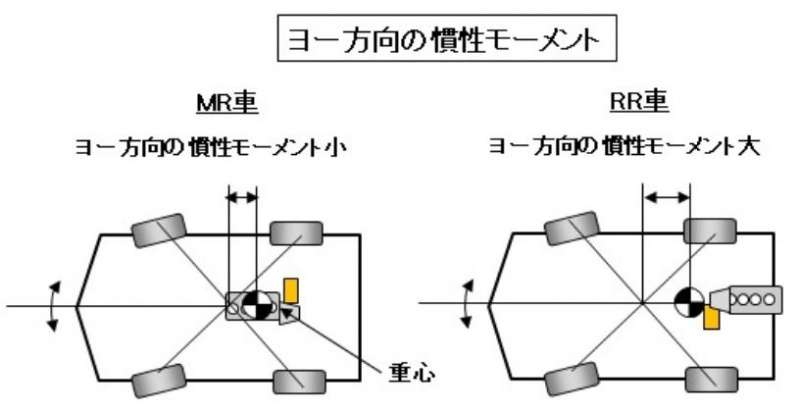 自動車用語辞典 駆動方式 Rr リアエンジン リアドライブ 車体後部にエンジンを積み後輪を駆動するレイアウト 19年5月28日 エキサイトニュース 2 2