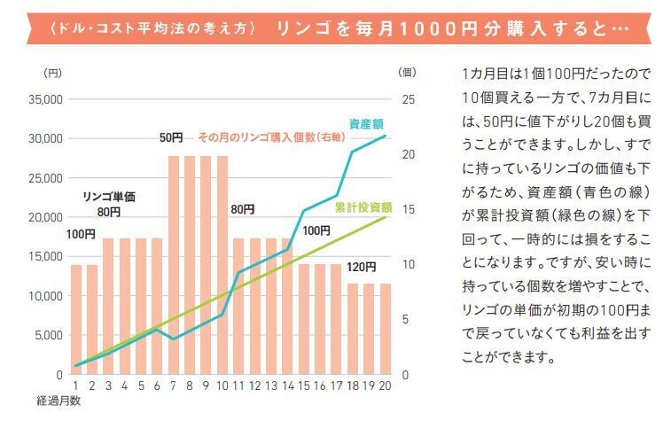 知りたいことがぜんぶわかる! 新NISA&iDeCoの超基本 第3回 投資を