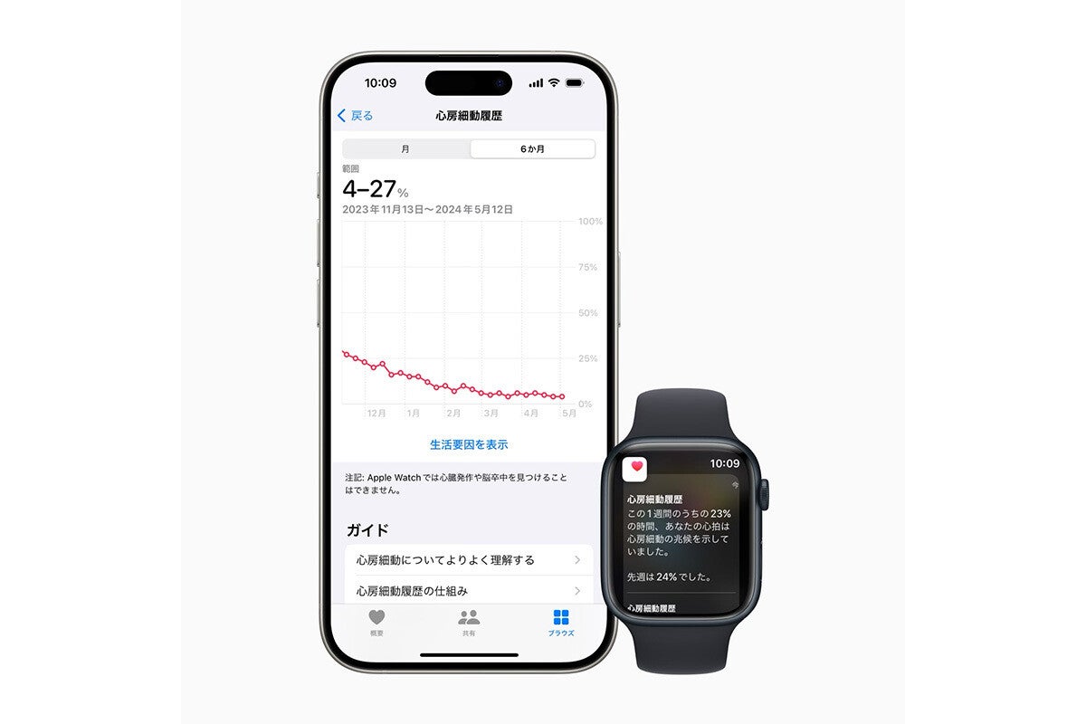  AFib に Apple Watch を使用する場合に知っておくべきこと