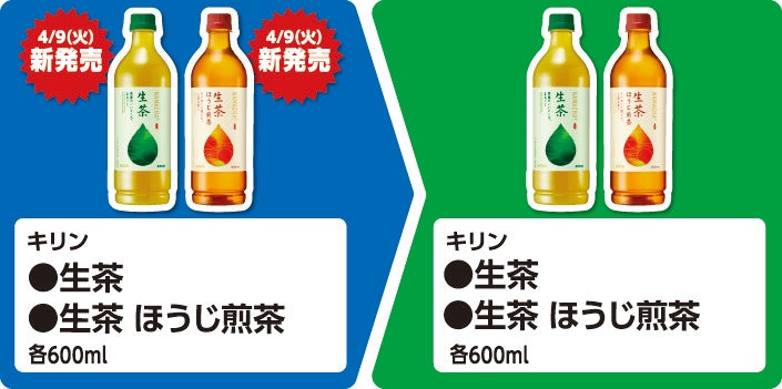 お得】ファミマ「1個買うと、1個もらえる」4月9日スタートの対象商品は? - 「キリン 生茶」を購入するともう1つもらえるぞ! (2024年4月9日)  - エキサイトニュース