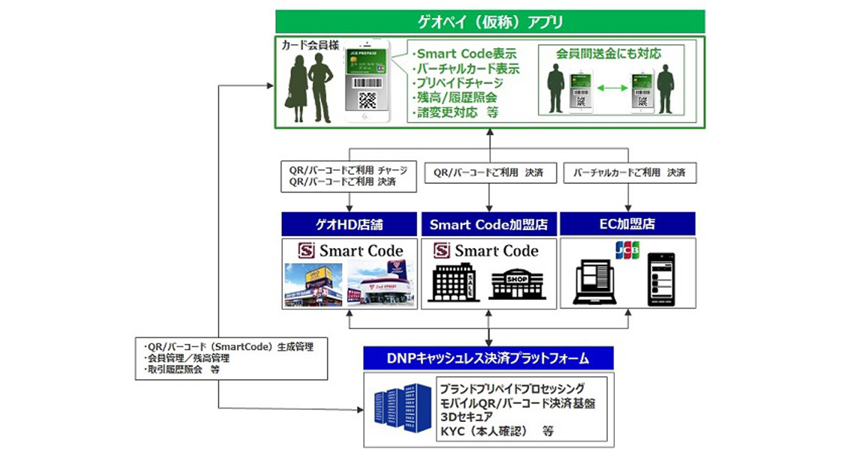 ゲオ スマホ向けバーチャルプリペイド Geo Pay 秋以降に 年5月18日 エキサイトニュース