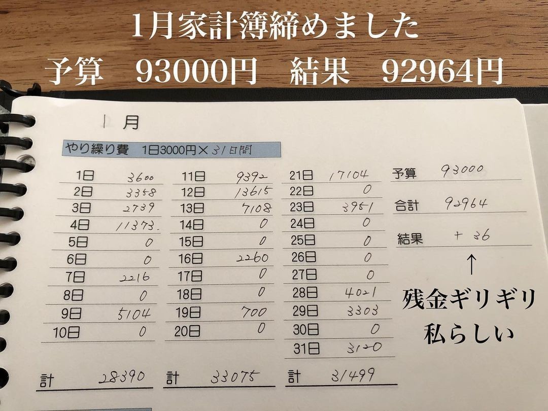 すごい家計管理術 第1回 年0万円の貯金を達成 2児の母 かーさん が実践している 1日3000円生活 とは 21年3月1日 エキサイトニュース