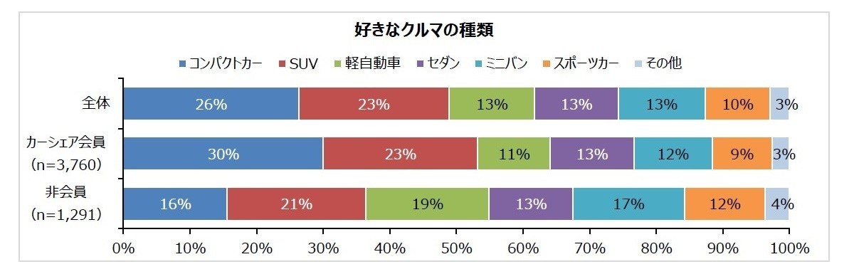 一度は乗ってみたい憧れのカーブランド 1位は 2位レクサス 21年3月10日 エキサイトニュース