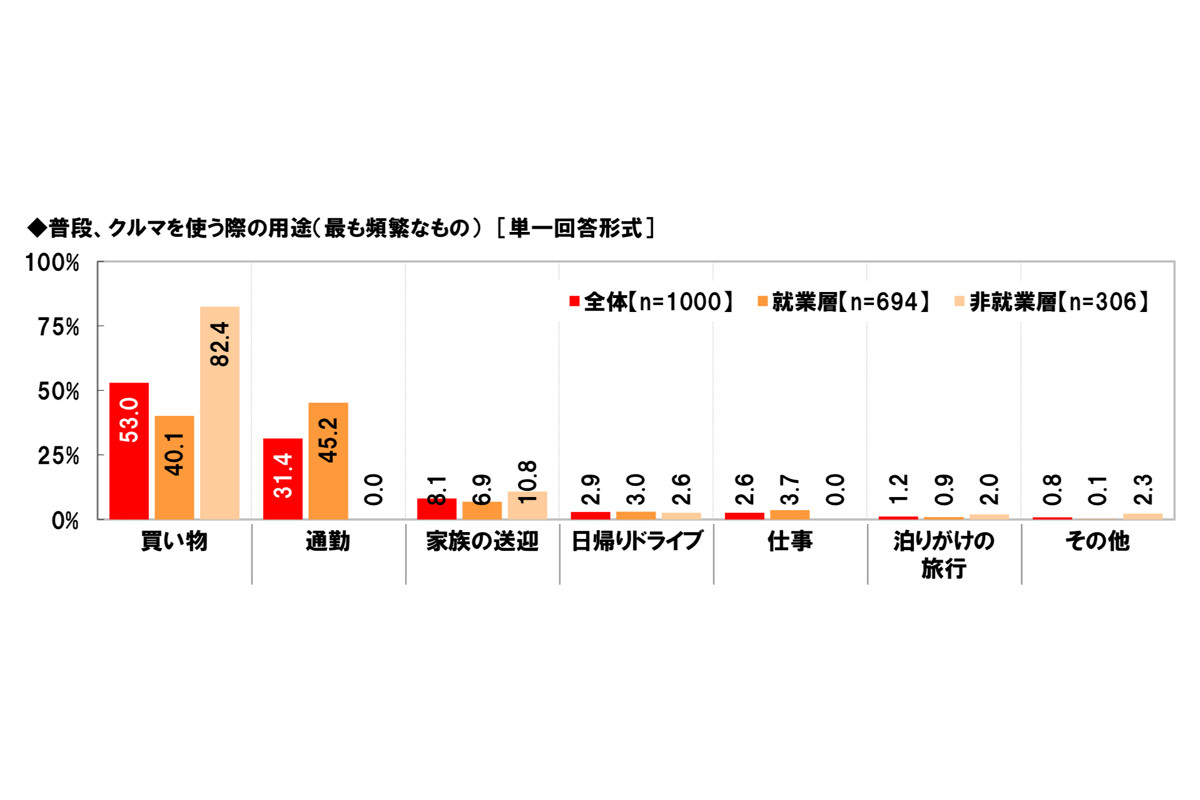 軽自動車のニュース 社会 295件 エキサイトニュース