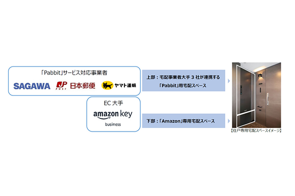 不在時でも配達可能な2つのシステムを、国内新築分譲マンションで同時