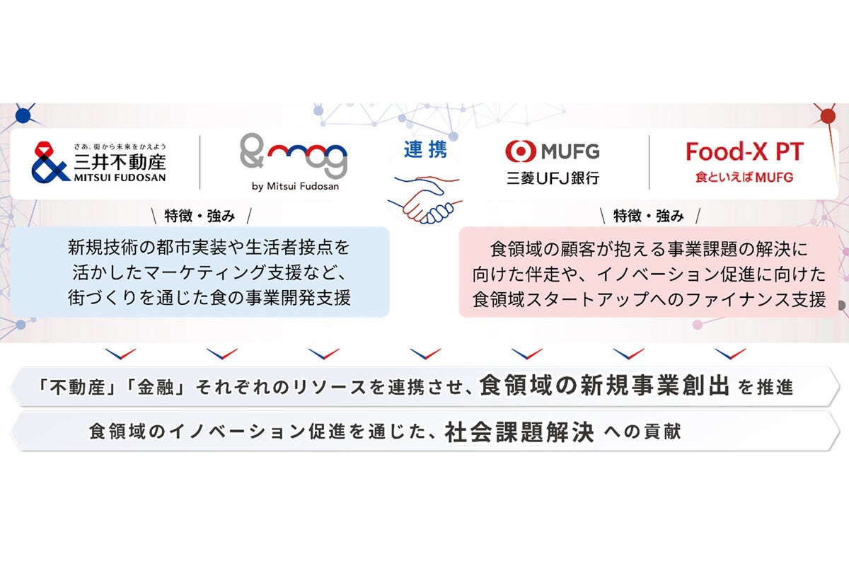 三井不動産と三菱UFJ銀行、「食」領域の産業創造推進を目指すMOUを締結 (2024年10月29日) - エキサイトニュース