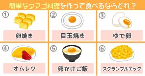 心理テスト 簡単なタマゴ料理を作るならどれ 19年11月22日 エキサイトニュース