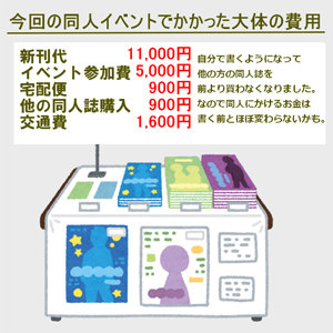 ウェブ再録 の同人誌は売れるのか 実際に頒布してみた 17年10月14日 エキサイトニュース