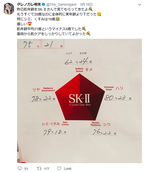 ダレノガレ 肌年齢の測定結果に大満足も賛否両論 金かけてるから当たり前 18年3月21日 エキサイトニュース