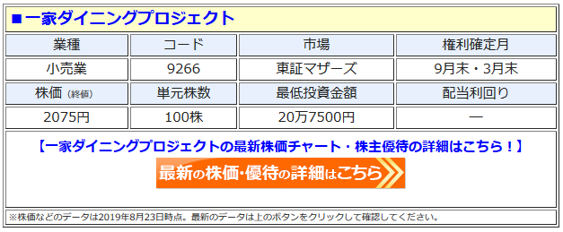 一家ダイニングプロジェクト、株主優待の変更後も、 優待利回り4.8％超