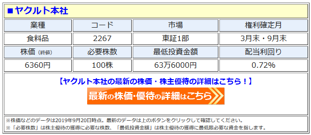 ヤクルト本社(2267)、株主優待を変更! 優待品の 「ヤクルトスワローズ」公式戦の入場券の利便性が向上 して、対象試合が増加&試合日以前に ...