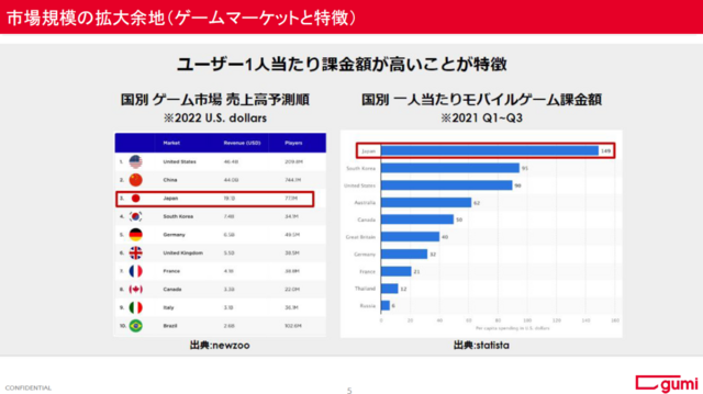 2024年は「WEB3ゲーム」のターニングポイントに!? gumi × double jump.tokyo WEB3ゲーム勉強会レポート (2024年3月5日) - エキサイトニュース