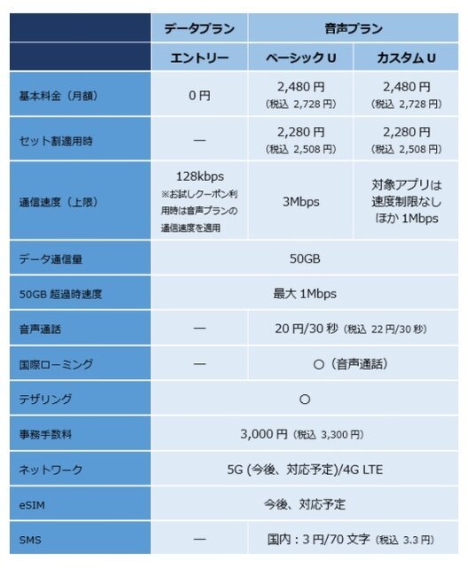 Biglobe 社会貢献やより良い未来を考えるためのきっかけをつくるモバイルサービスの新ブランド Donedone を開始 2021年7月1日 エキサイトニュース 2 3