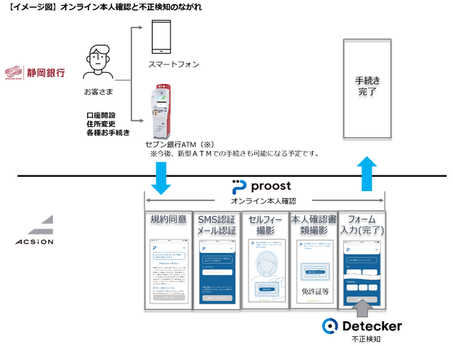 静岡銀行、オンライン本人確認サービスを導入へ (2020年8月17日) - エキサイトニュース