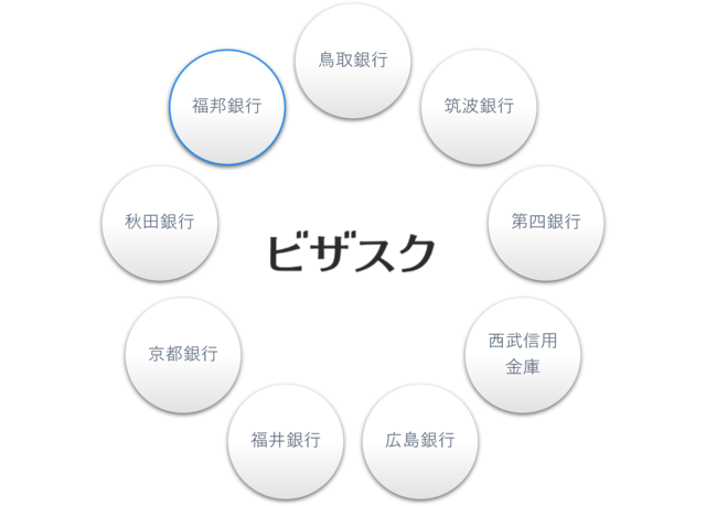 ビザスク 福邦銀行と業務提携 地域を超えた知見のマッチングで地元企業の成長に貢献へ 年8月24日 エキサイトニュース