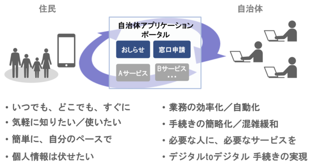 山口県周南市 スマートデバイスを活用したデジタル行政窓口の共同研究を開始 年9月4日 エキサイトニュース 2 2