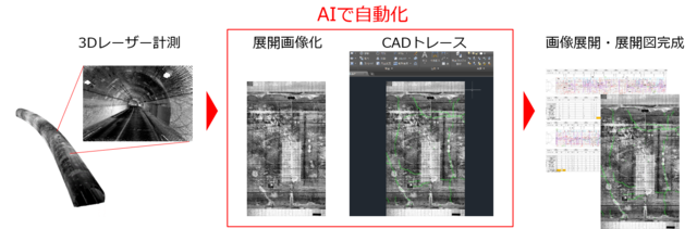トンネル点検を効率化 高精度化する トンネルaiシステム が開発 年9月10日 エキサイトニュース