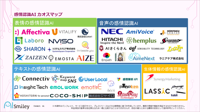 2019 517693号 表情の認識および注釈付けのためのシステムおよび方法 Astamuse