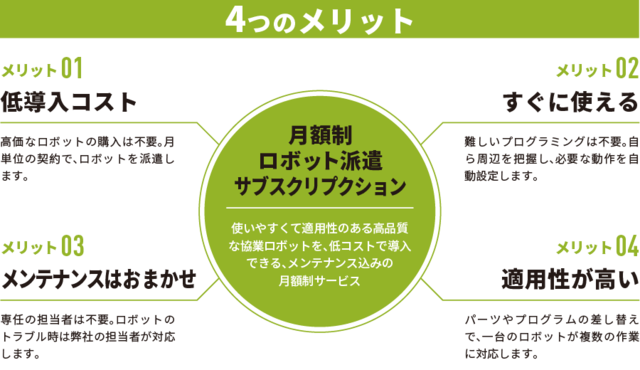 高性能ロボットをサブスクで提供する ロボットサブスクリプションサービス が提供へ 21年3月12日 エキサイトニュース 高性能ロボットをサブスクで提供する ロボットサブスクリプションサービス が提供へ 21年3月12日 エキサイトニュース