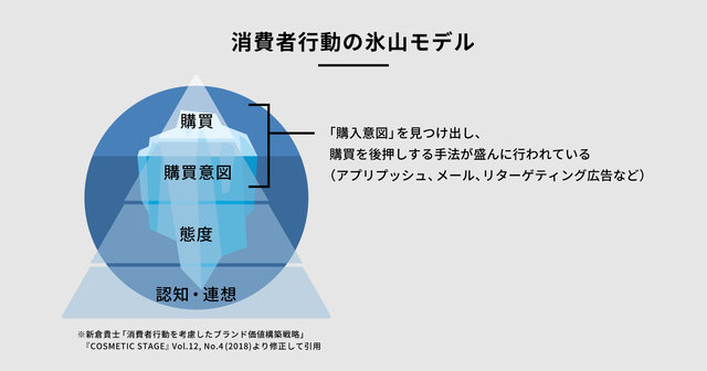 今再び注目される「物語マーケティング」。顧客とともに意味を創ること